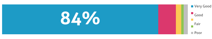 84percent_recommend.png