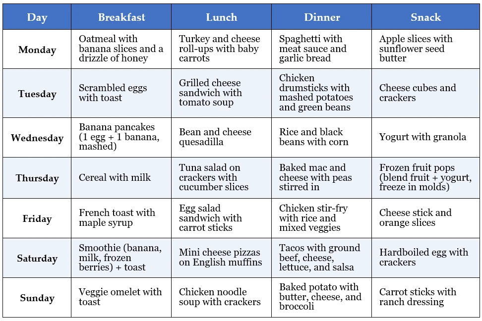 WIC-HEAD START CHART WIC-HEAD START CHART