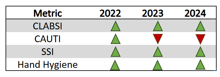 excellence_metrics.png