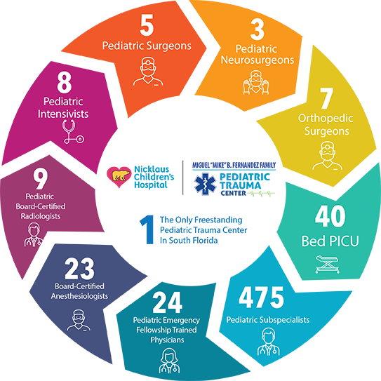 Trauma-EMS-Infographic.png